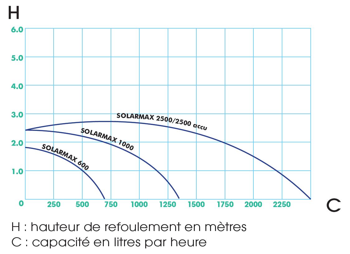 Courbes_Solarmax.JPG