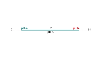 le Potentiel hydrogène 