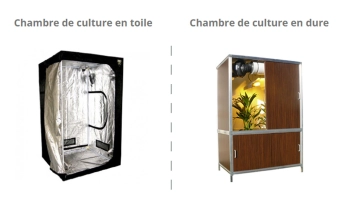 comparatif placard de culture